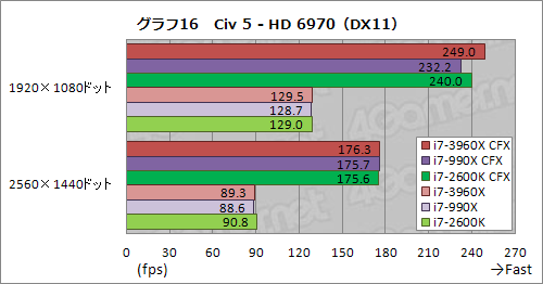 #023Υͥ/CPUľ40졼PCIe 2.0פΰϤϤˡCore i7-3960XSLICFXư