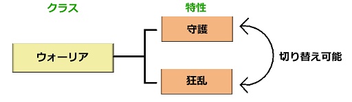  No.001Υͥ / ECHO OF SOULOBTϵǰɤΥ饹ͷ֤٤Ǻߤ£饹륬