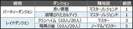  No.004Υͥ / ECHO OF SOULס絬ϥåץǡȡEpisode 2.0ˤνʥץƥȤι