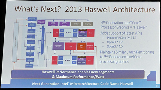 #005Υͥ/GDC 2013ϼCPUHaswellUltrabookϡ⥲बդˤʤ롩 IntelƳĥ