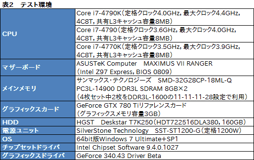 #014Υͥ/Devils CanyonCore i7-4790Kץӥ塼4٤Ƥ4GHzưΨåե꡼CPUϥޡ򹬤ˤ뤫