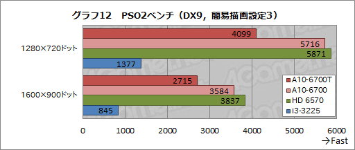 #023Υͥ/TDP 45WRichlandA10-6700Tץӥ塼ܻԾפAPUĲǽõ