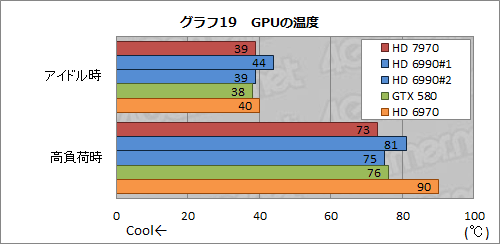 #044Υͥ/Radeon HD 7970ӥ塼ԡˡƥȥץѤοʲǡ󥰥GPU®κ¤å