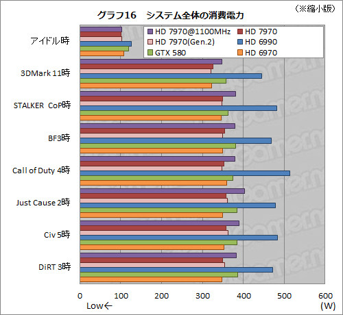 #028Υͥ/Radeon HD 7970ӥ塼ʸԡˡOCPCIe 3.02.0ӡZeroCoreεư顤ǧ