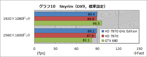 #026Υͥ/Radeon HD 7970 GHz Editionץӥ塼餱ʤ襤פפɵҤϡGTX 680˾Ƥ뤫