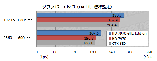 #028Υͥ/Radeon HD 7970 GHz Editionץӥ塼餱ʤ襤פפɵҤϡGTX 680˾Ƥ뤫