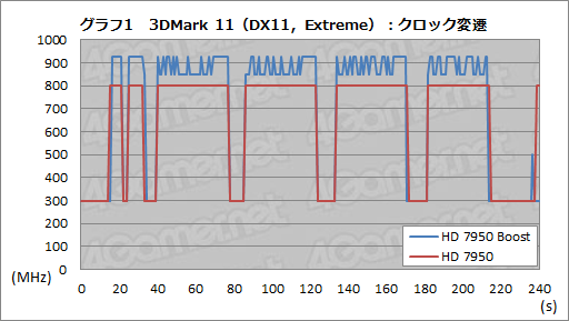 #010Υͥ/AMDRadeon HD 7950פμưåå׵ǽͭBIOSեUpĤġθ̤ǧƤߤ