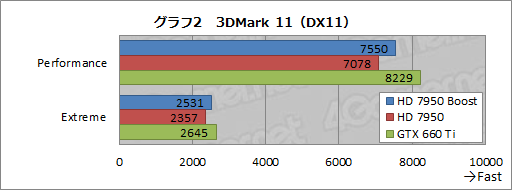 #012Υͥ/AMDRadeon HD 7950פμưåå׵ǽͭBIOSեUpĤġθ̤ǧƤߤ