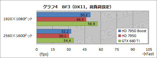 #014Υͥ/AMDRadeon HD 7950פμưåå׵ǽͭBIOSեUpĤġθ̤ǧƤߤ