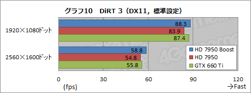 #020Υͥ/AMDRadeon HD 7950פμưåå׵ǽͭBIOSեUpĤġθ̤ǧƤߤ