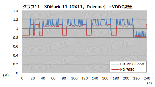 #021Υͥ/AMDRadeon HD 7950פμưåå׵ǽͭBIOSեUpĤġθ̤ǧƤߤ