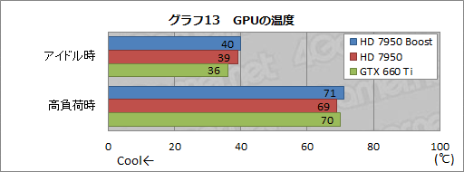 #023Υͥ/AMDRadeon HD 7950פμưåå׵ǽͭBIOSեUpĤġθ̤ǧƤߤ