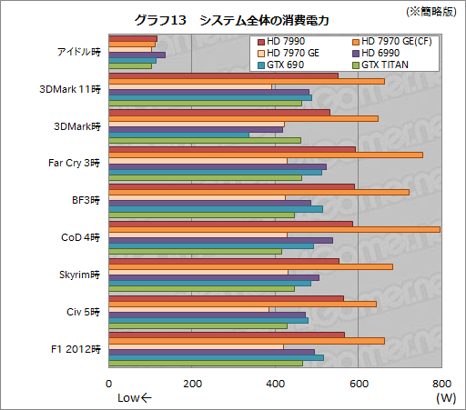 #040Υͥ/Radeon HD 7990ץӥ塼AMDɤΡ֥ǥ奢HD 7970 GHz EditionץɤGTX 690®Τ 