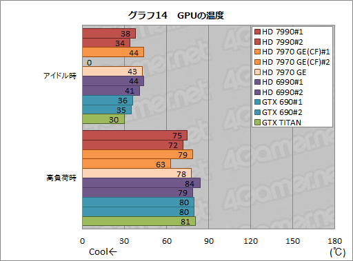 #041Υͥ/Radeon HD 7990ץӥ塼AMDɤΡ֥ǥ奢HD 7970 GHz EditionץɤGTX 690®Τ 