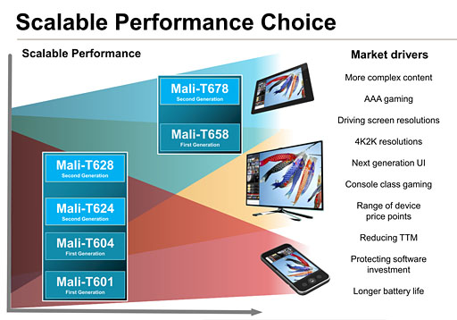 ARM82Mali-T600GPU IPȯɽƥ㰵̵ѡASTCפб