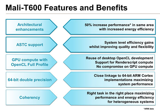 ARM82Mali-T600GPU IPȯɽƥ㰵̵ѡASTCפб