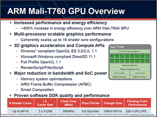 #002Υͥ/ARMGPUMali-T700פȯɽΥϥɻԾȡAndroidòȥ꡼Ծ2Ω