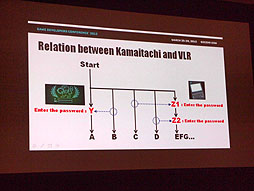 #012Υͥ/GDC 2013ϿΤ߽ФΤϡְ´פ顣ͥܥǥפǱ۹Ϻ᤬ӥ奢Υ٥