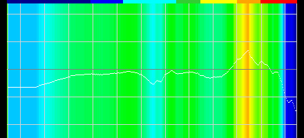 #051Υͥ/PRۥʤϷTurtle BeachΥإåɥåȡElite Pro 2SuperAmpפϡ̴ͥ줿