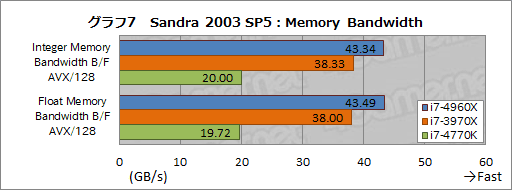 #027Υͥ/Core i7-4960Xץӥ塼LGA2011οCPUIvy Bridge-Eפϥޡ򹬤ˤ뤫