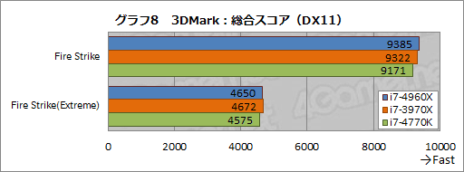 #028Υͥ/Core i7-4960Xץӥ塼LGA2011οCPUIvy Bridge-Eפϥޡ򹬤ˤ뤫