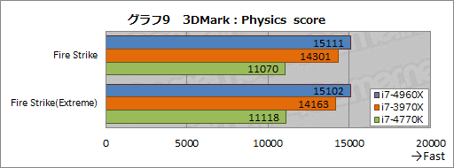 #029Υͥ/Core i7-4960Xץӥ塼LGA2011οCPUIvy Bridge-Eפϥޡ򹬤ˤ뤫