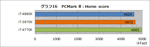 #036Υͥ/Core i7-4960Xץӥ塼LGA2011οCPUIvy Bridge-Eפϥޡ򹬤ˤ뤫