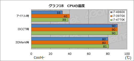 #038Υͥ/Core i7-4960Xץӥ塼LGA2011οCPUIvy Bridge-Eפϥޡ򹬤ˤ뤫