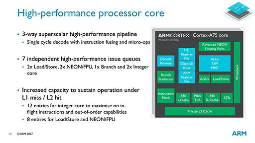 ARMμCPUCortex-A75סCortex-A55פϡCPUȤä㤦Τ