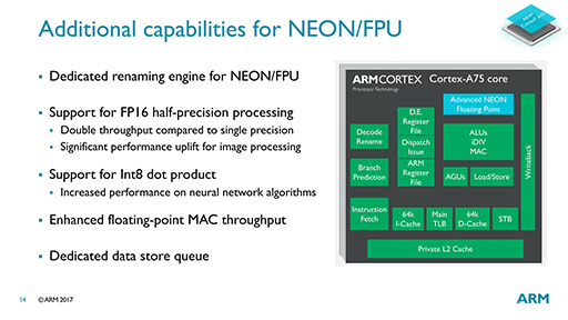 ARMμCPUCortex-A75סCortex-A55פϡCPUȤä㤦Τ