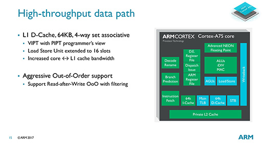 ARMμCPUCortex-A75סCortex-A55פϡCPUȤä㤦Τ