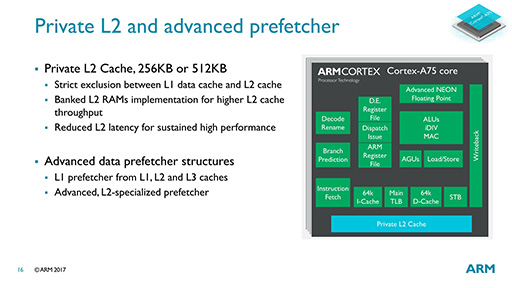 ARMμCPUCortex-A75סCortex-A55פϡCPUȤä㤦Τ