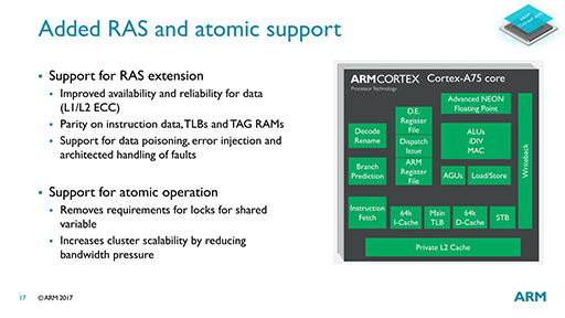 ARMμCPUCortex-A75סCortex-A55פϡCPUȤä㤦Τ