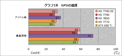 #031Υͥ/Radeon HD 7790ץӥ塼GTX 650 Ti顼Ȱ֤Ť줿GPUBonaire XTפμϤõ