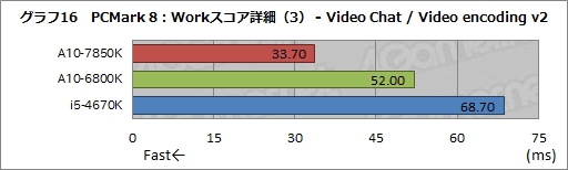 #027Υͥ/A10-7850Kץӥ塼ԡꡦCPUGPGPUǽڤOCǡKaveriפΩ֤餫ˤ