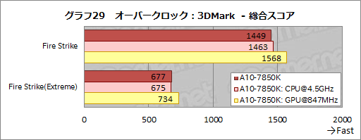 #040Υͥ/A10-7850Kץӥ塼ԡꡦCPUGPGPUǽڤOCǡKaveriפΩ֤餫ˤ