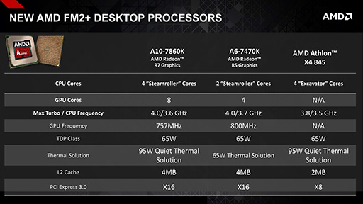 AMDExcavatorץѡ顼ƱAthlon X4ʤɥǥȥåPCAPUCPU3ʤȯɽ