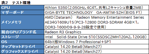 #031Υͥ/褷AthlonϥޡˤȤäƲͤΤ 6000㤨ǥȥåPCAPUAthlon 5350פ