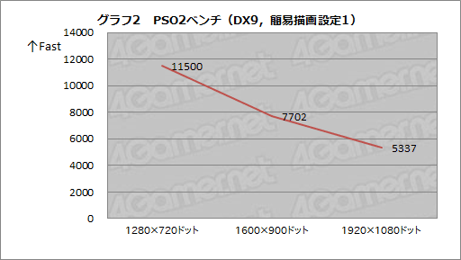 #034Υͥ/褷AthlonϥޡˤȤäƲͤΤ 6000㤨ǥȥåPCAPUAthlon 5350פ