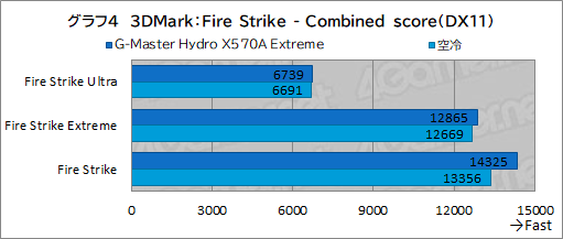 #039Υͥ/PRۥG-Master Hydro X570A ExtremeפϡCPURTX 30꡼䲽ƹǽŲξΩˤΥPC