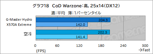 #053Υͥ/PRۥG-Master Hydro X570A ExtremeפϡCPURTX 30꡼䲽ƹǽŲξΩˤΥPC