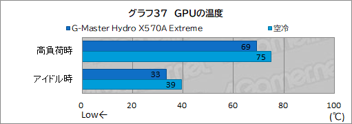 #072Υͥ/PRۥG-Master Hydro X570A ExtremeפϡCPURTX 30꡼䲽ƹǽŲξΩˤΥPC