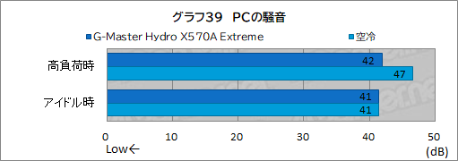 #074Υͥ/PRۥG-Master Hydro X570A ExtremeפϡCPURTX 30꡼䲽ƹǽŲξΩˤΥPC