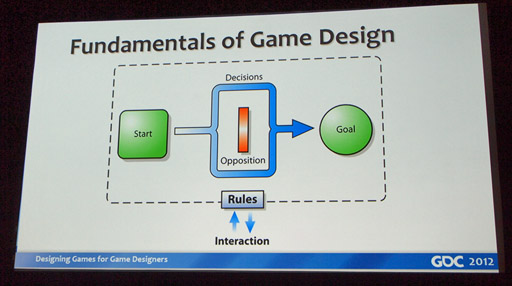 #003Υͥ/GDC 2012ϡSimCityפΥ꡼ɥǥʡ롤ǥδ