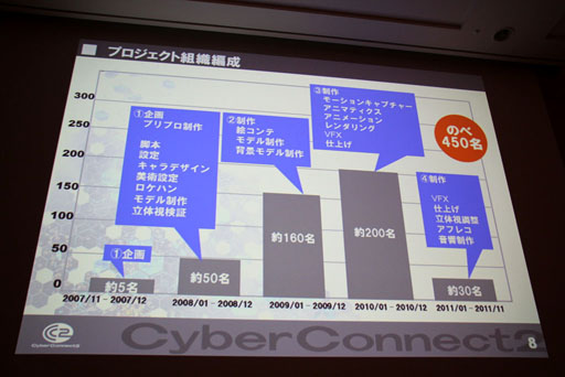 CEDEC 2012ϡȥҤ顤CC2Ǥ뤳ȡɤȤϡå֡إɥåȥϥå θˡ Ҥ3DΩαץݡ