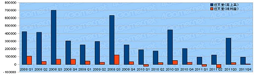 #001Υͥ/ǤŷƲ2011ǯ٤η軻ȯɽ̴ֻʤϹžNew ѡޥꥪ֥饶 2װʹߤϥǤȥѥåǤʻ