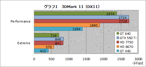 #019Υͥ/GeForce GT 640ץӥ塼GK107ץܤǥȥåPCGPU¸߰յõ