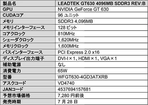 #002Υͥ/եå4GBLeadtekGT 630о졣7280