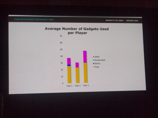 GDC 2014ϡ֥ץ󥿡 ֥åꥹȡפΥ꡼ɥǥʡȤɤ塼ȥꥢκ