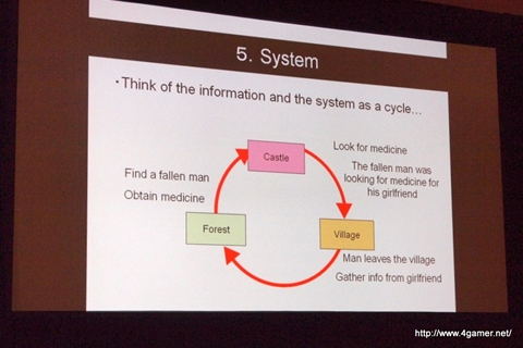 #008Υͥ/GDC 2013RPGϡȤҤ᤭ɤȡȴɤǤǤƤ롩֥롼եȥ꡼ס۰¼פγȯˡޡ٥饹AQLΤϤȤ褷դ߻᤬Ҳ